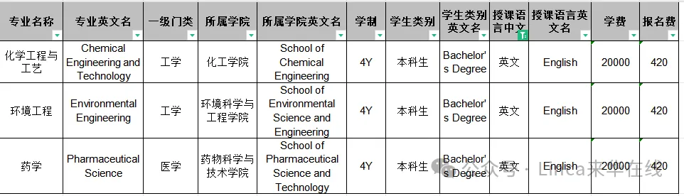 中文授课专业 