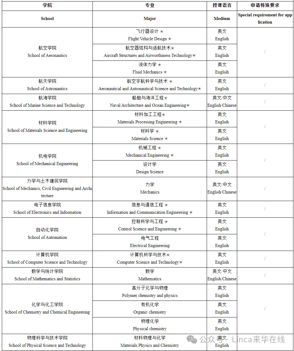 博士生项目 [Ph.D Program]