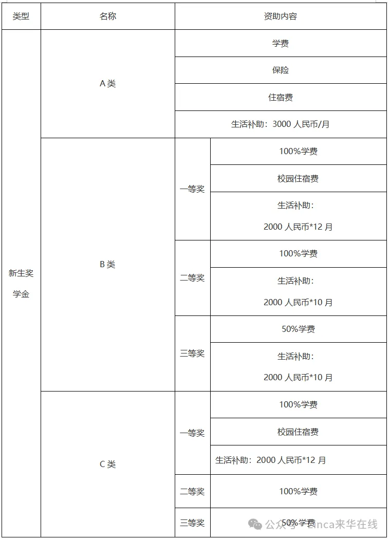 奖学金