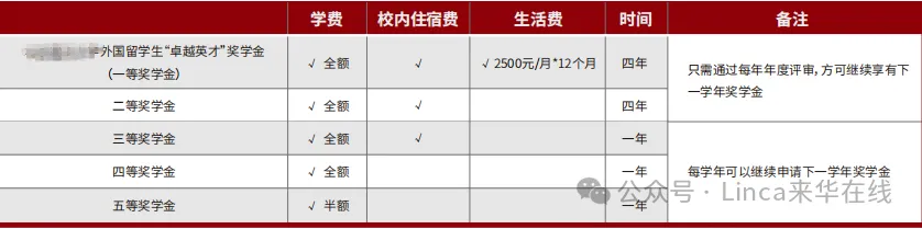 奖学金 Scholarship 1