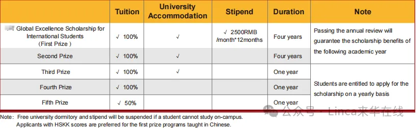 奖学金 Scholarship 2