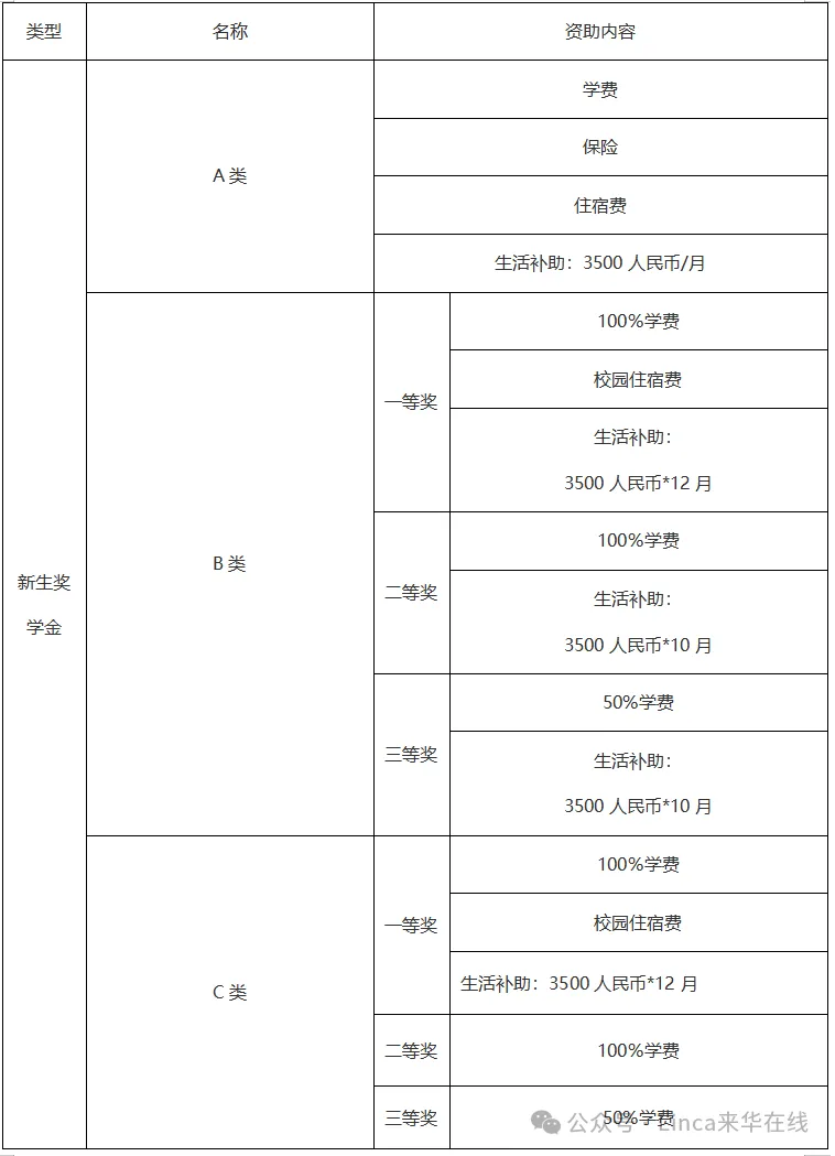 奖学金 [Scholarship]