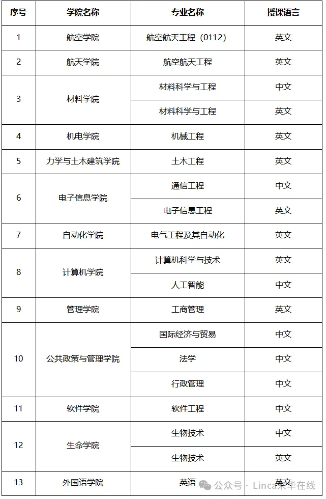 本科生项目