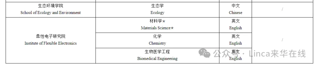 硕士生项目 [Master's Program]